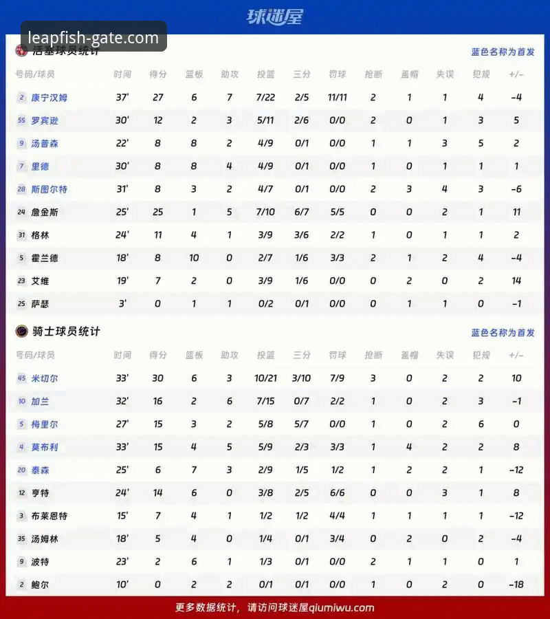 乐鱼官网登录链接使用指南 骑士vs湖人:防守策略对比分析——从乐鱼官网登录平台看阿特金森的战术困境